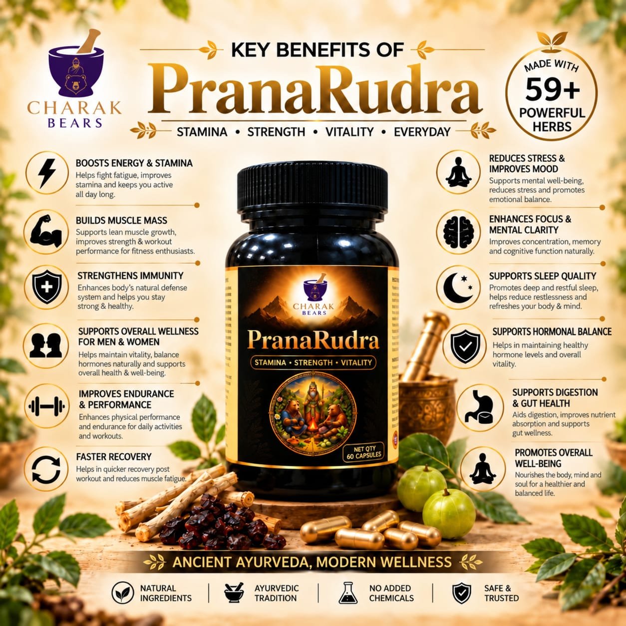 Key benefits of PranaRudra infographic (60 capsules)