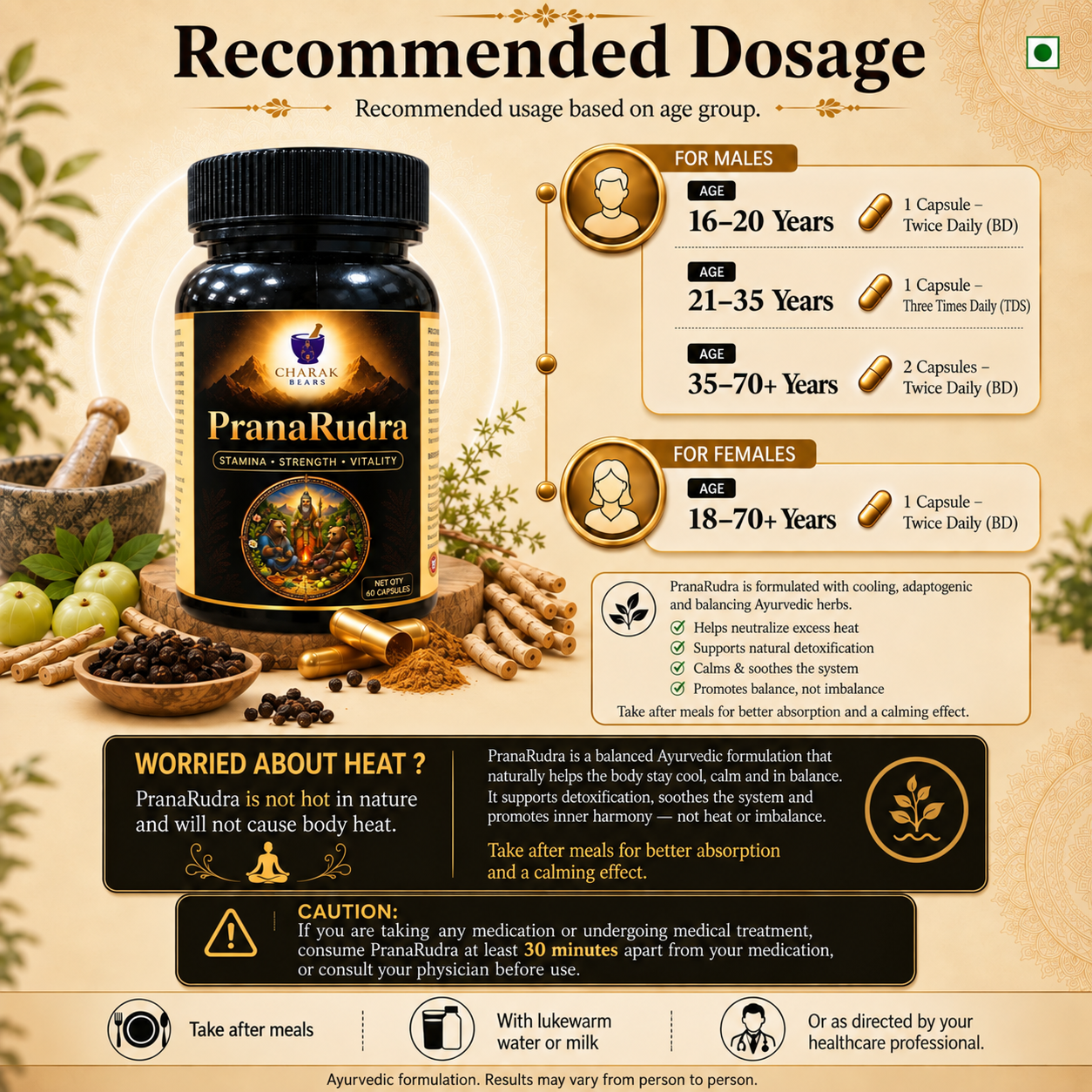 PranaRudra recommended dosage by age and gender infographic (60 capsules)