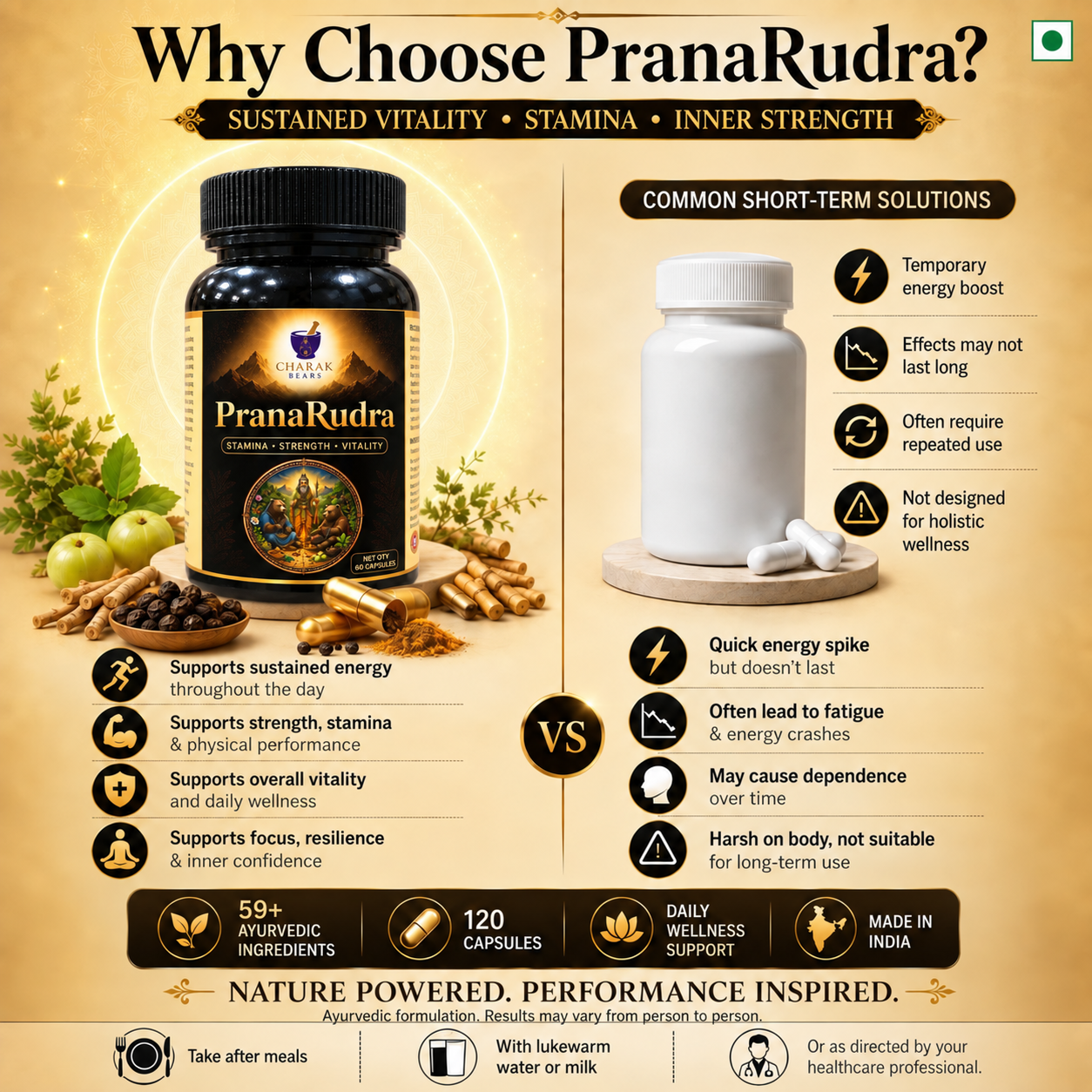 Why choose PranaRudra — comparison with common short-term supplements (60 capsules)